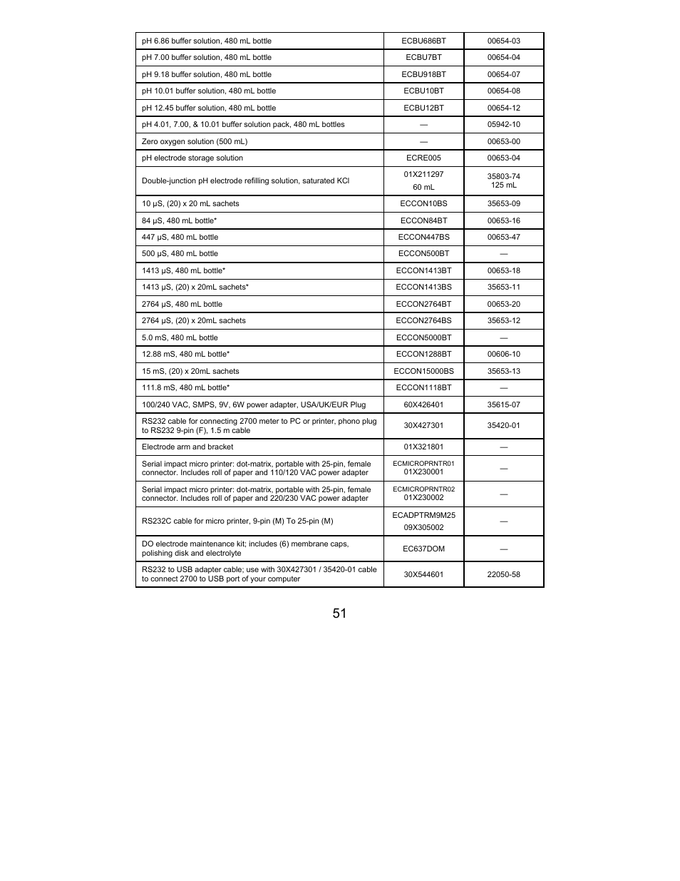 Automatic calibration standard value at 25 ºc | Nova-Tech 2700 Series Benchtop Meters User Manual | Page 55 / 60