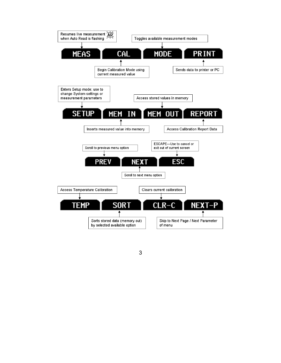 Navigation of tabs | Nova-Tech 2700 Series Benchtop Meters User Manual | Page 7 / 60