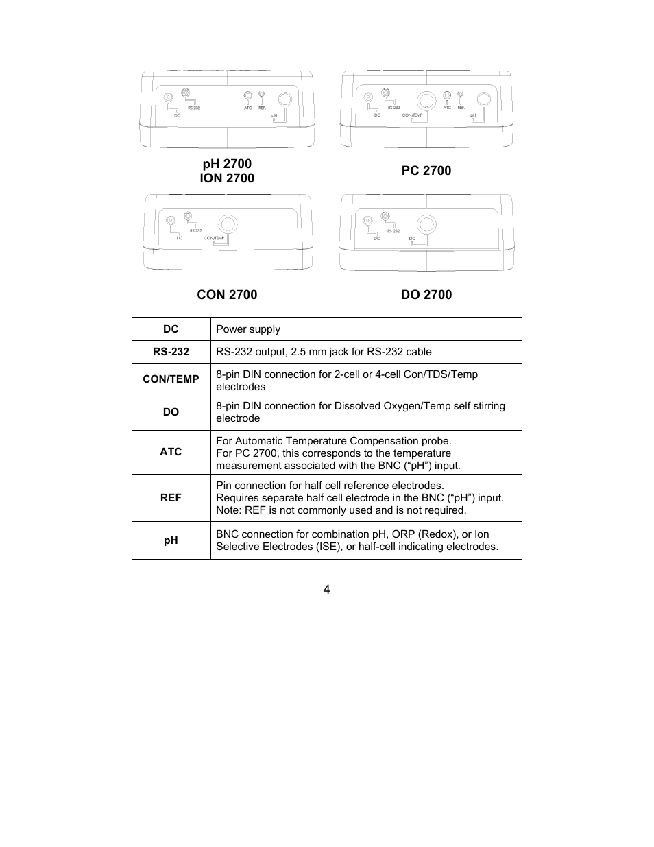 Meter connections | Nova-Tech 2700 Series Benchtop Meters User Manual | Page 8 / 60
