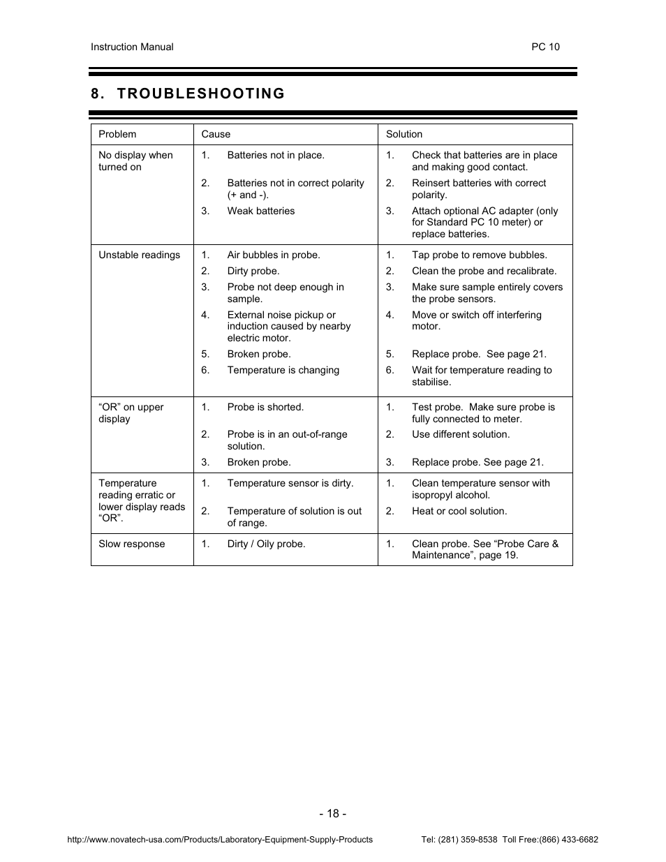 Nova-Tech pH-CON 10 User Manual | Page 22 / 29