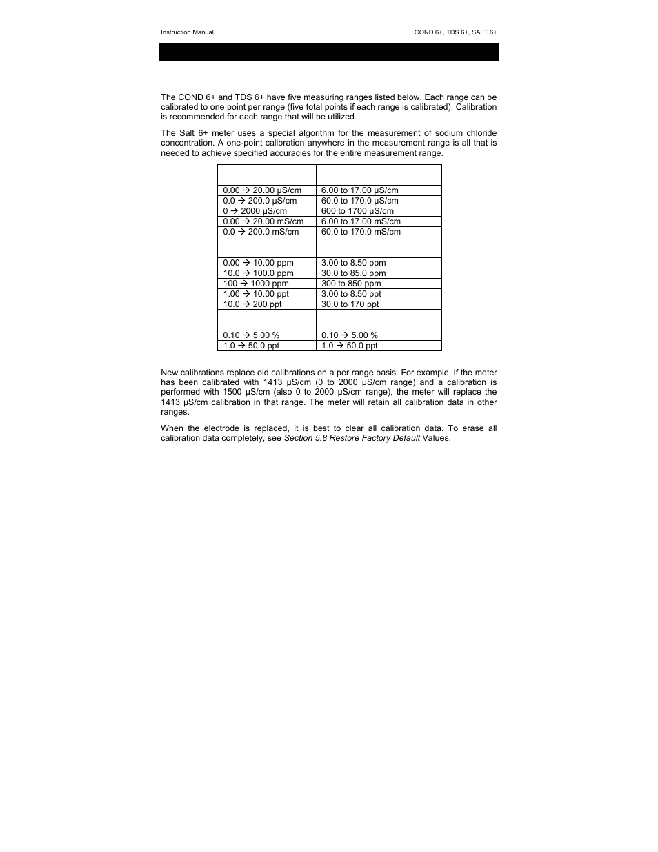 Nova-Tech SALT 6+ User Manual | Page 14 / 40