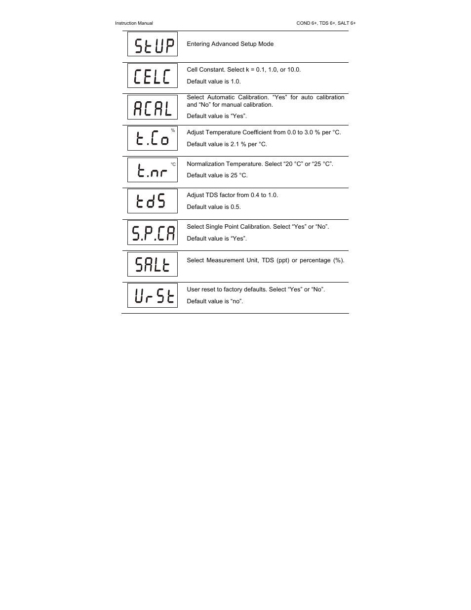 Nova-Tech SALT 6+ User Manual | Page 24 / 40