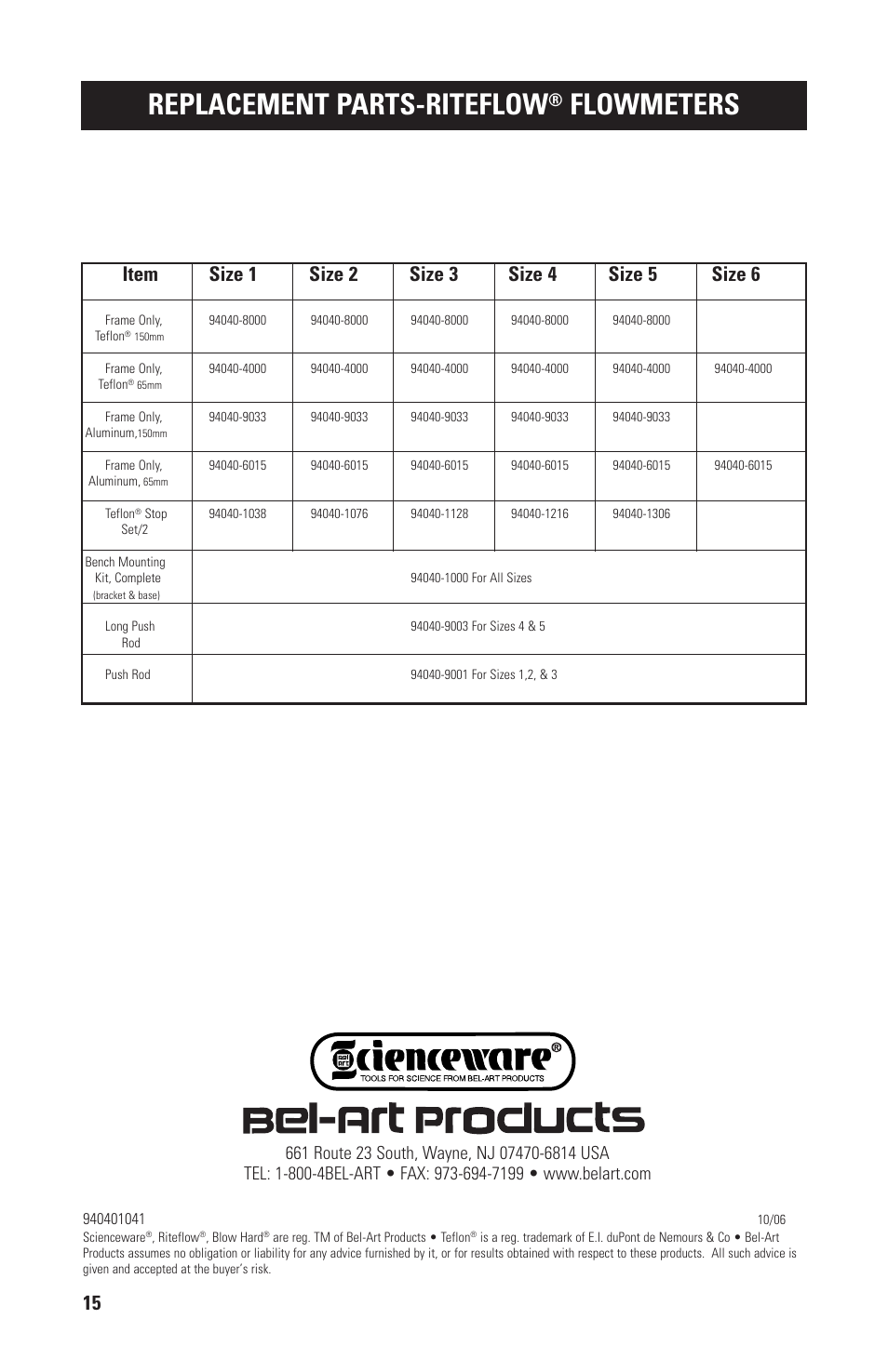 Replacement parts-riteflow, Flowmeters | Nova-Tech RITEFLOW FLOWMETERS AND KITS User Manual | Page 16 / 16