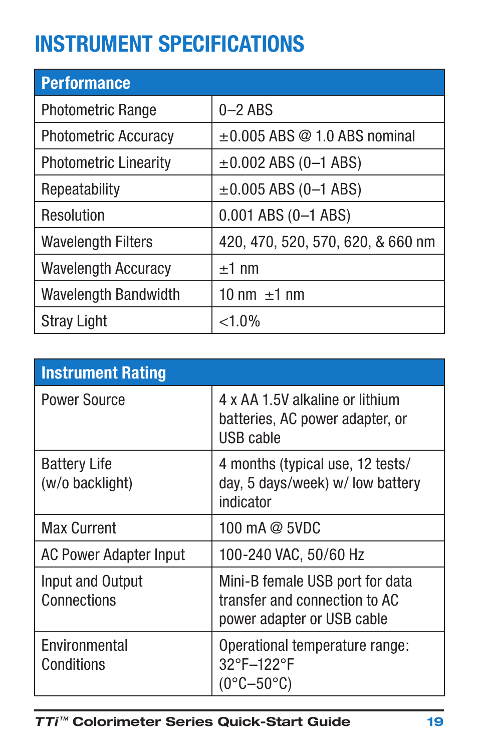 Instrument specifications | Nova-Tech Taylor M-3000 TTi3000 Colorimeter Series User Manual | Page 23 / 28