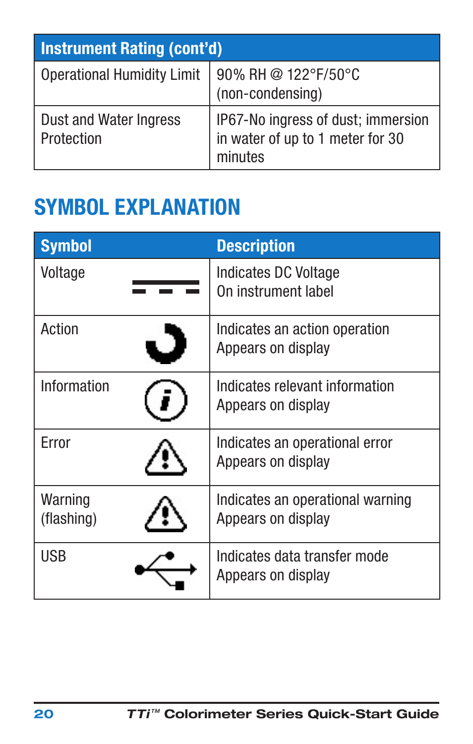Symbol explanation | Nova-Tech Taylor M-3000 TTi3000 Colorimeter Series User Manual | Page 24 / 28