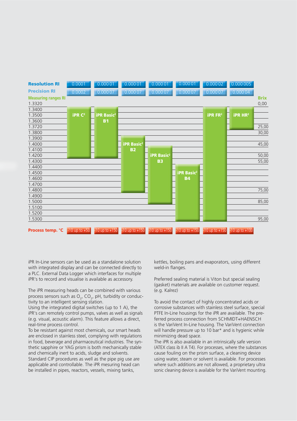 Nova-Tech iPR-Series User Manual | Page 3 / 8