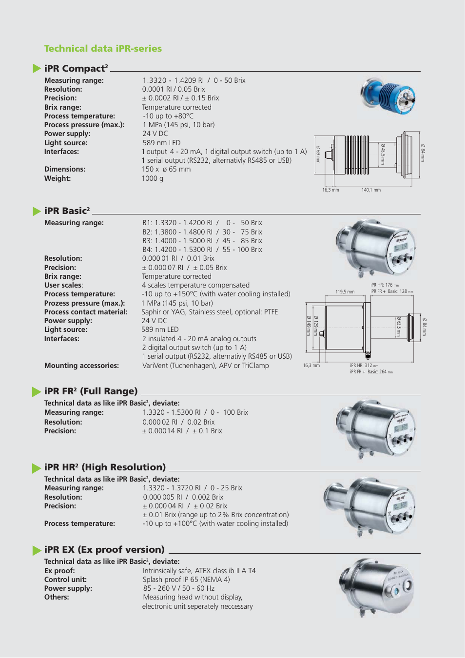 Technical data ipr-series ipr compact, Ipr basic, Ipr fr | Full range), Ipr hr, High resolution), Ipr ex (ex proof version) | Nova-Tech iPR-Series User Manual | Page 4 / 8