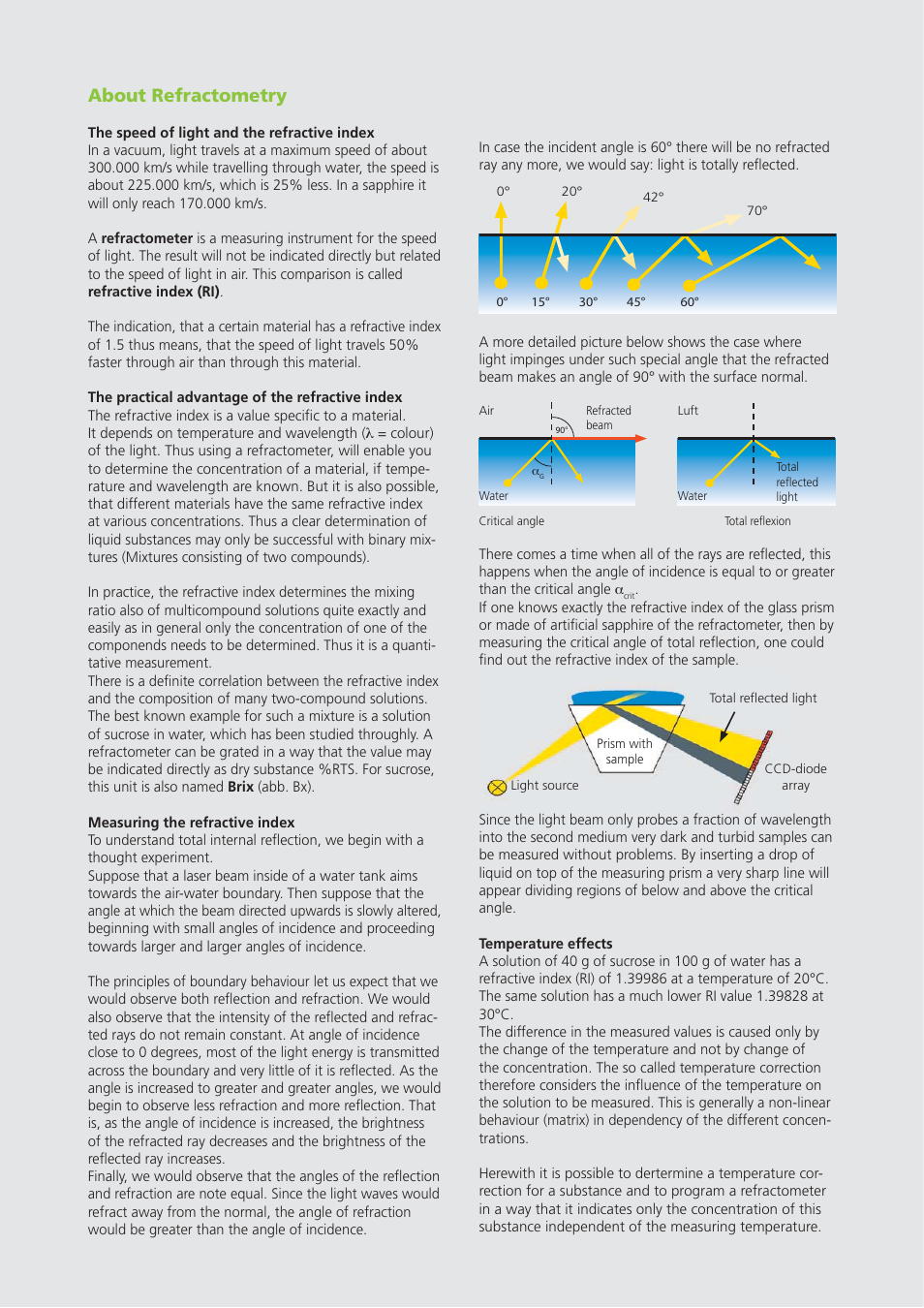 About refractometry | Nova-Tech iPR-Series User Manual | Page 7 / 8