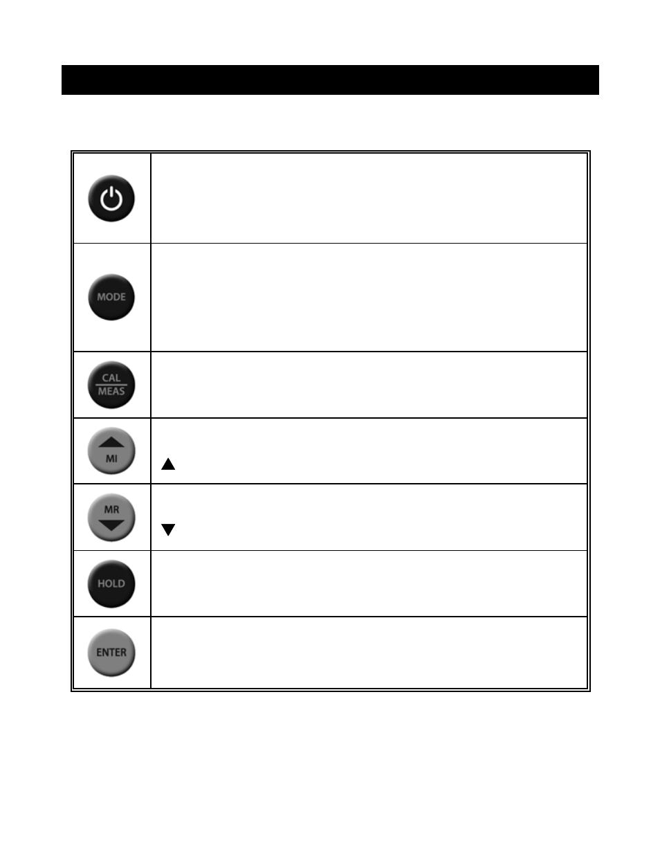 Getting started, 1 keypad functions, Keypad functions | Nova-Tech pH 700 Ion 700 User Manual | Page 4 / 18