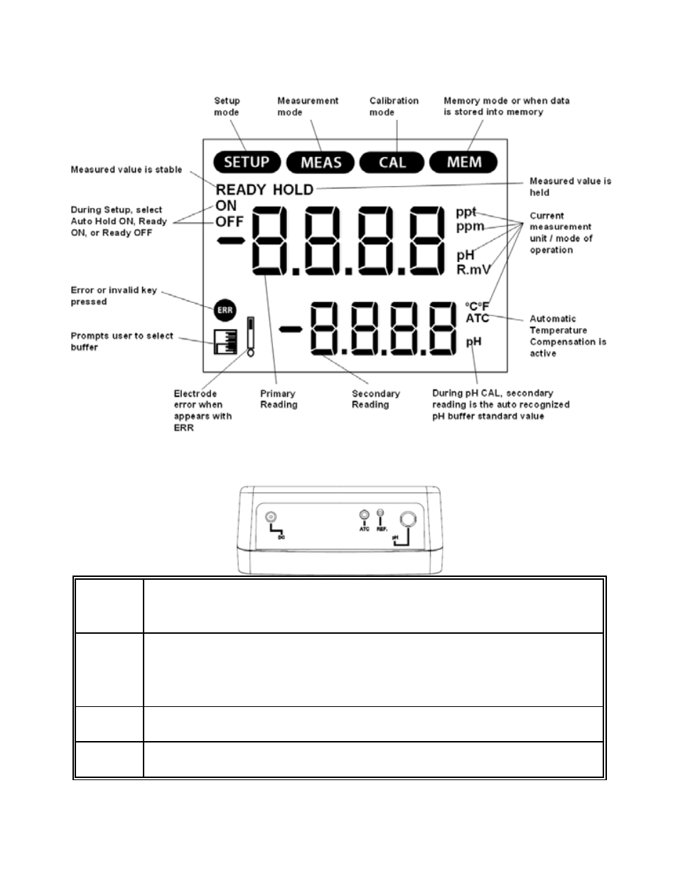 2 lcd annunciators, 3 meter connections, Lcd annunciators | Meter connections | Nova-Tech pH 700 Ion 700 User Manual | Page 5 / 18