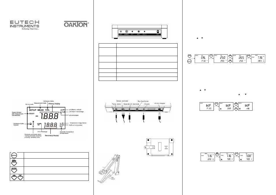 Nova-Tech pH Tutor Benchtop Meter User Manual | 2 pages