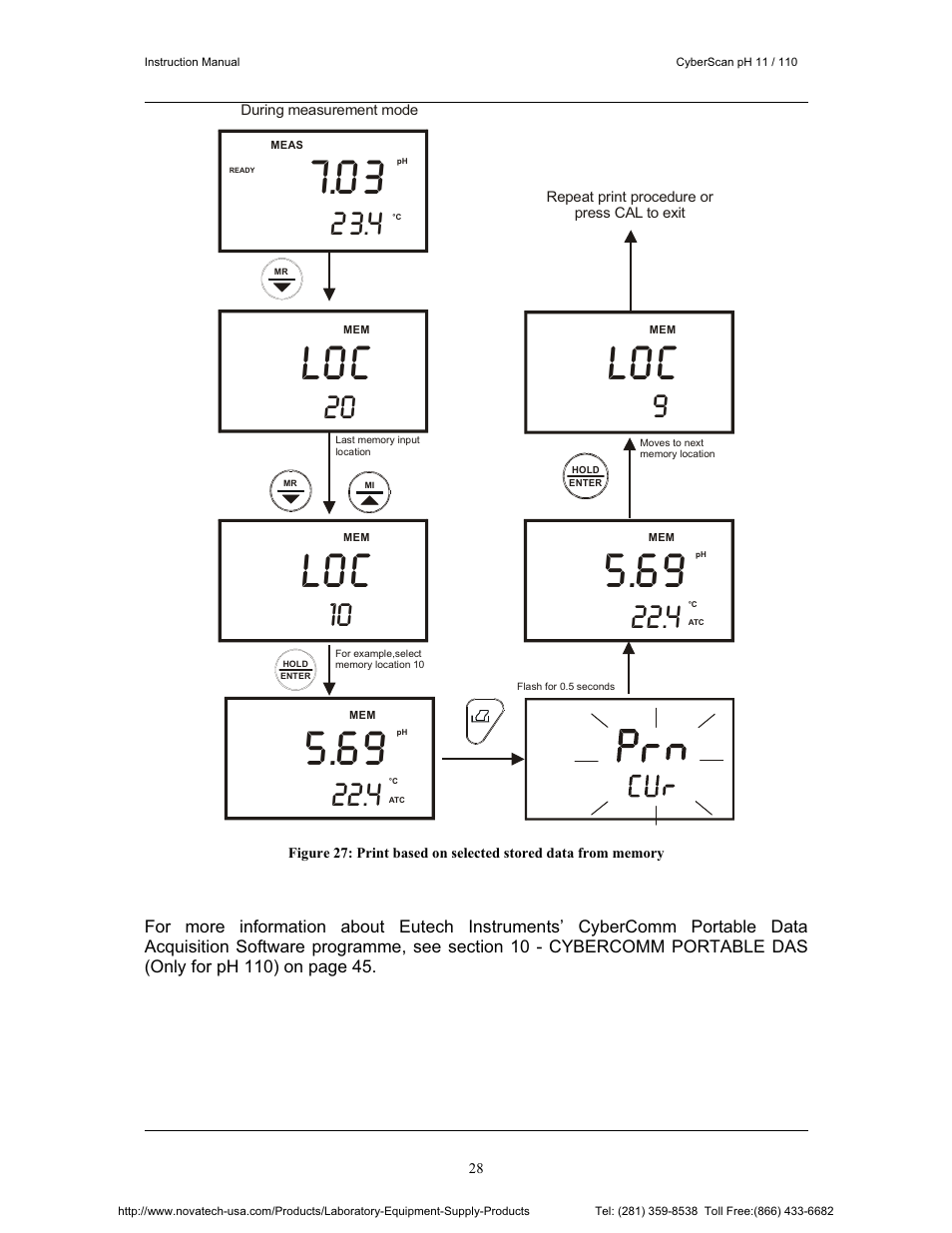 Nova-Tech pH 110 User Manual | Page 32 / 76