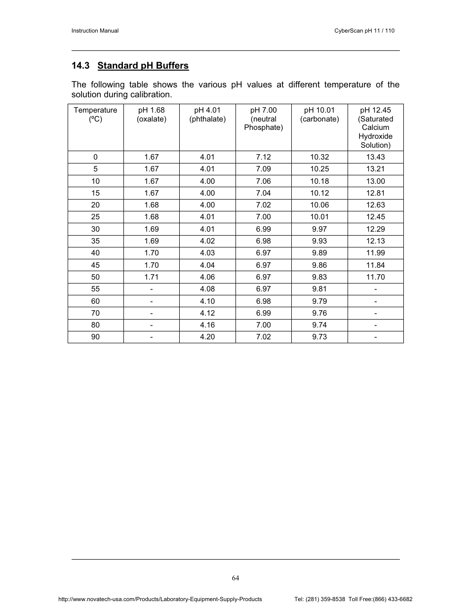 3 standard ph buffers | Nova-Tech pH 110 User Manual | Page 68 / 76