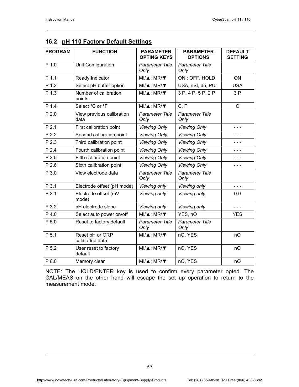 2 ph 110 factory default settings | Nova-Tech pH 110 User Manual | Page 73 / 76