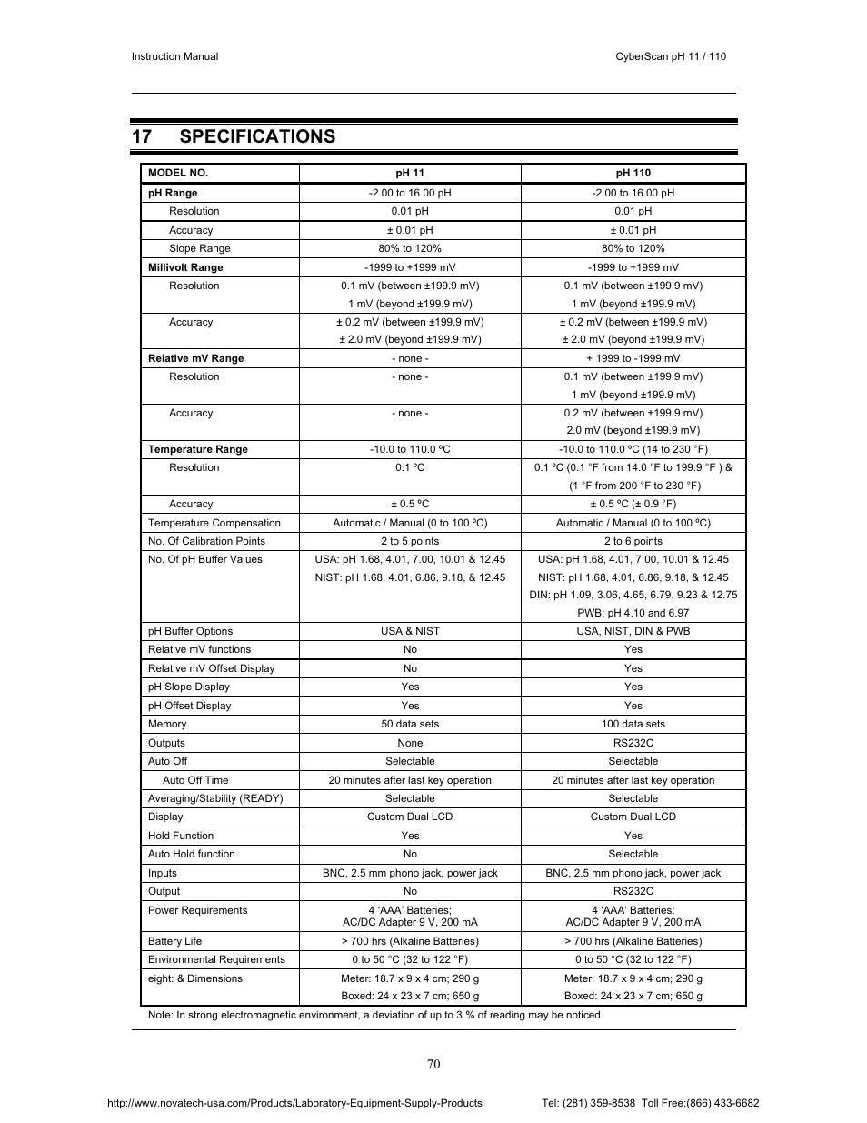 17 specifications | Nova-Tech pH 110 User Manual | Page 74 / 76