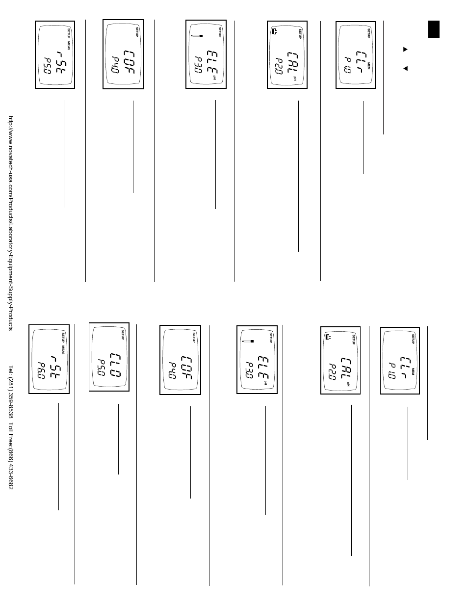 Advanced set-up mode over view, Ph 300 meter set up mode, Ph 310 meter set up mode | P3.0: v iewing electrode data, P2.0: v iewing previous calibration data, P4.0: unit configuration, P5.0: reset to factory default, P6.0: reset to factory default, P5.0: setting clock | Nova-Tech pH 310 User Manual | Page 14 / 24