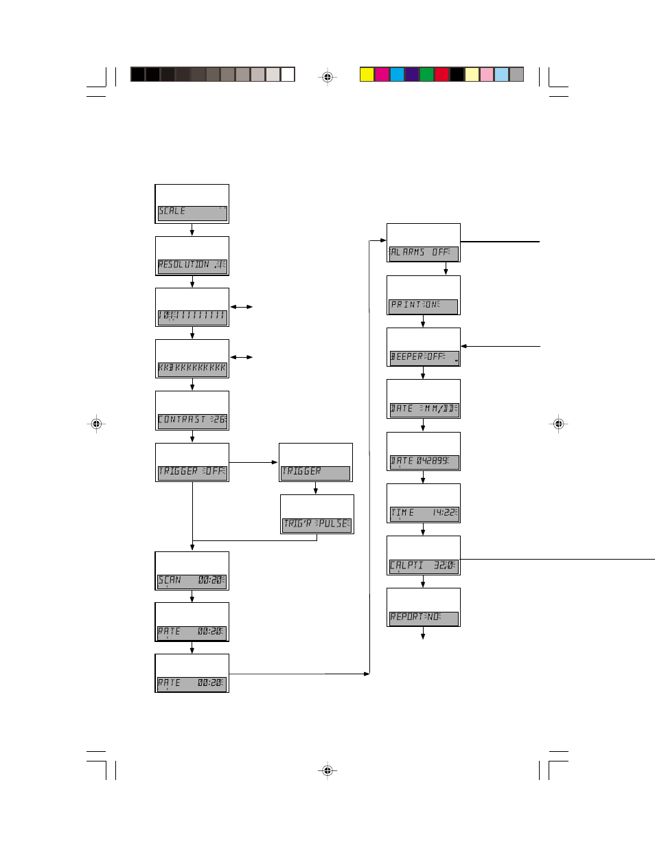 64 appendix d menu flow chart, Set trigger mode adjust scan rate, Adjust print rate | Adjust log rate, Alarms on set alarm mode, Set time, Field calibration, Calibration report | Nova-Tech Digi–Sense 12-Channel Benchtop Scanning Thermometer User Manual | Page 65 / 67