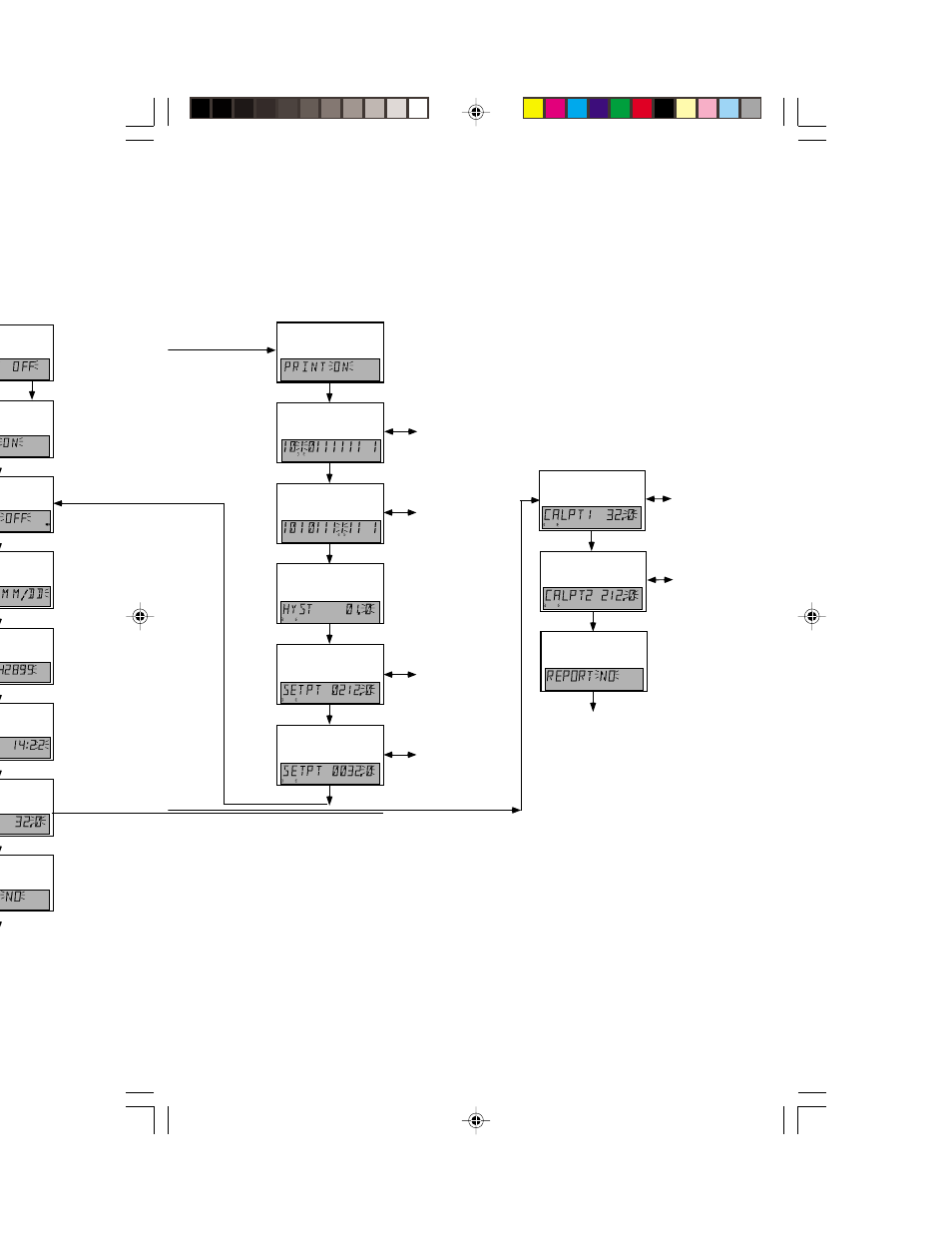 65 appendix d continued menu flow chart, Set alarm print alarms on set hi alarms, Set lo alarms | Set alarm hysteresis, Set hi alarm setpoints, Set lo alarm setpoints, Select channel, Set calibration point 2, Select channel calibration report, Off alarms on m | Nova-Tech Digi–Sense 12-Channel Benchtop Scanning Thermometer User Manual | Page 66 / 67