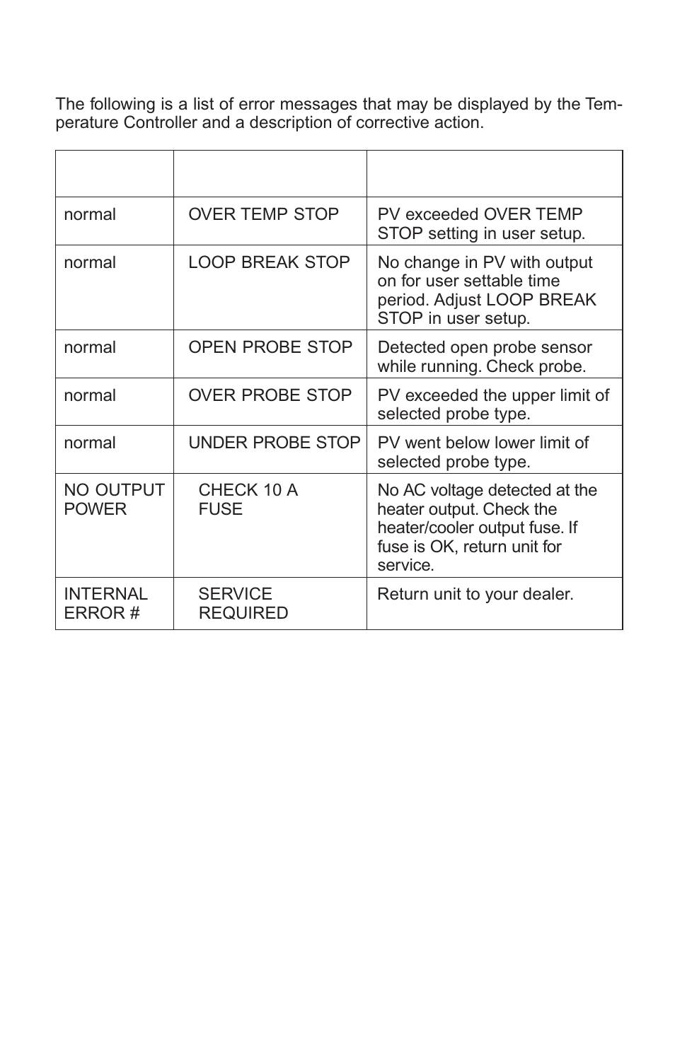 Appendix b | Nova-Tech Digi-Sense Termperature Controller RS (Standard Models) User Manual | Page 29 / 30