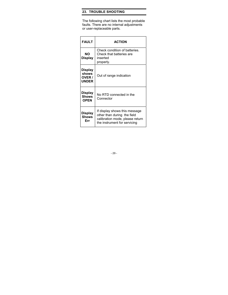 Nova-Tech Temp 360 Datalogging RTD Thermometer User Manual | Page 33 / 42