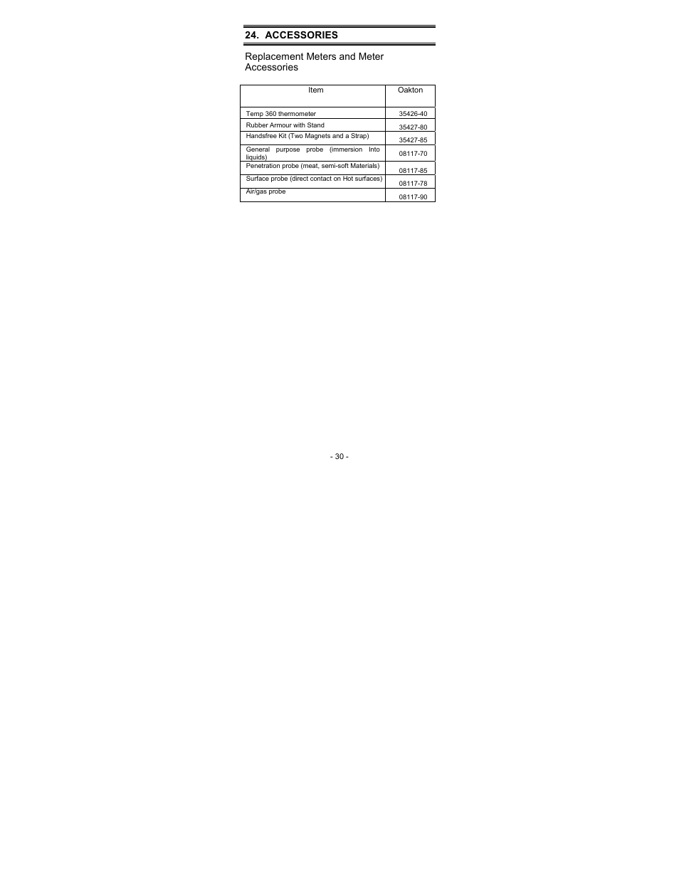 Nova-Tech Temp 360 Datalogging RTD Thermometer User Manual | Page 34 / 42