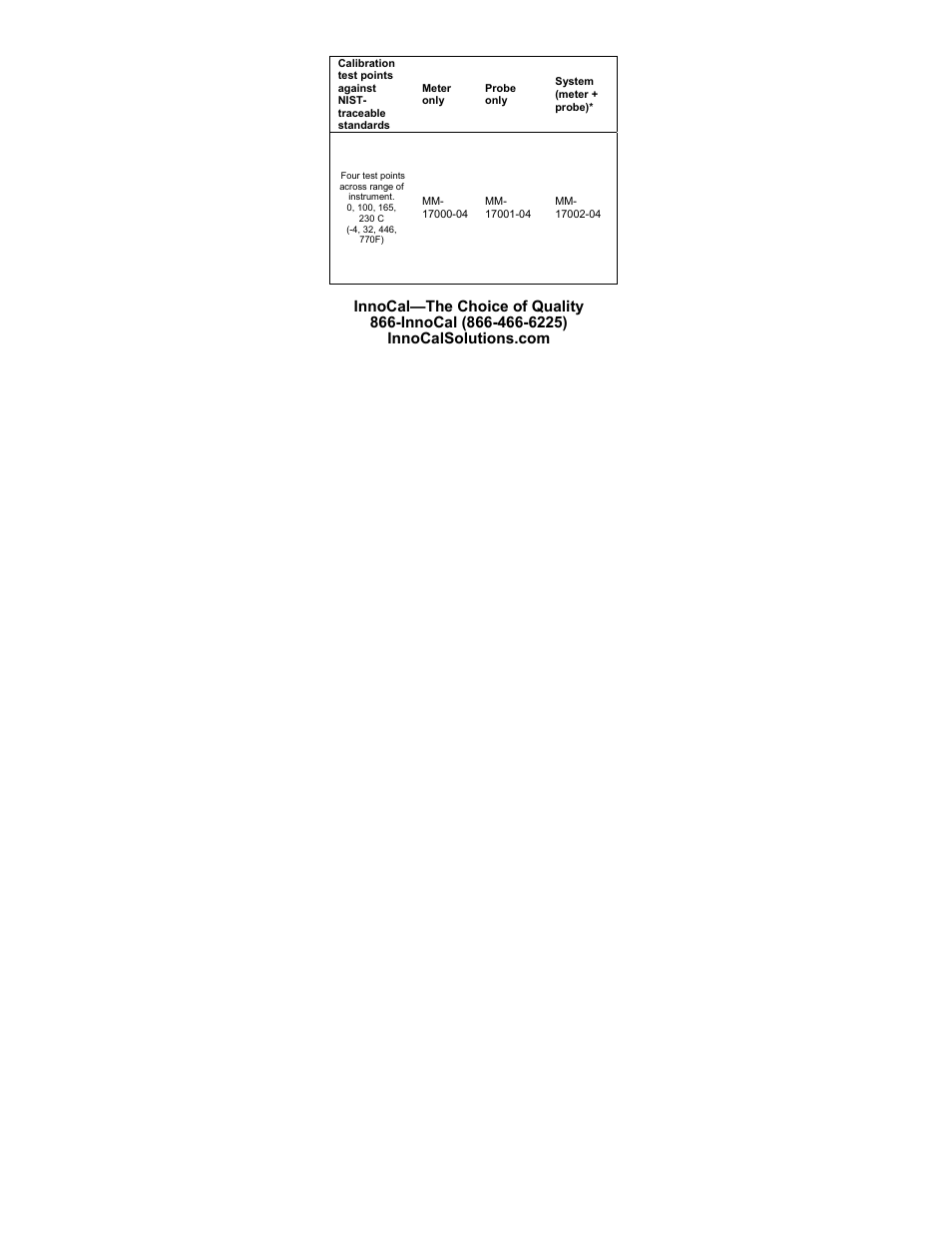 Nova-Tech Temp 360 Datalogging RTD Thermometer User Manual | Page 39 / 42