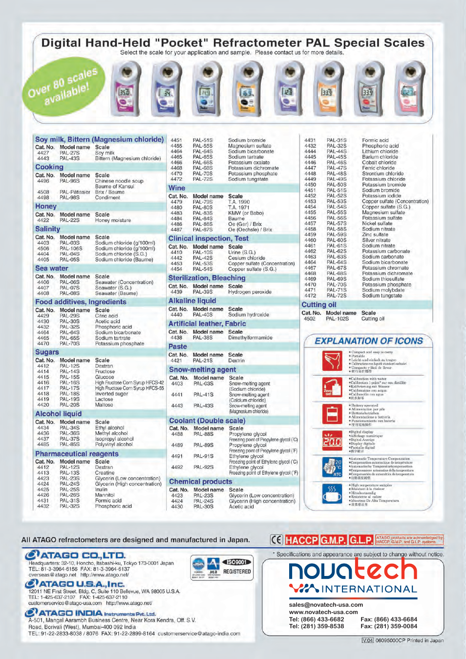Nova-Tech Atago PAL Refractometers User Manual | Page 6 / 6