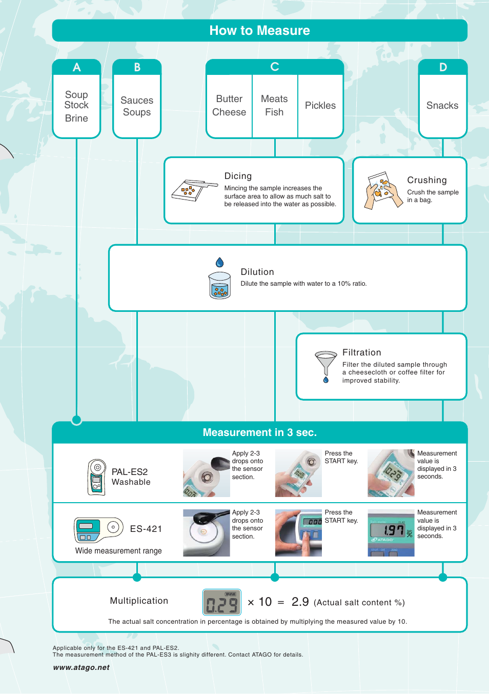 The new global standard, Soup stock brine, Sauces | Soups, Butter cheese, Meats, Fish, Pickles, Snacks, How to measure commonly measured food samples | Nova-Tech Atago Digital Salt Meters User Manual | Page 4 / 6