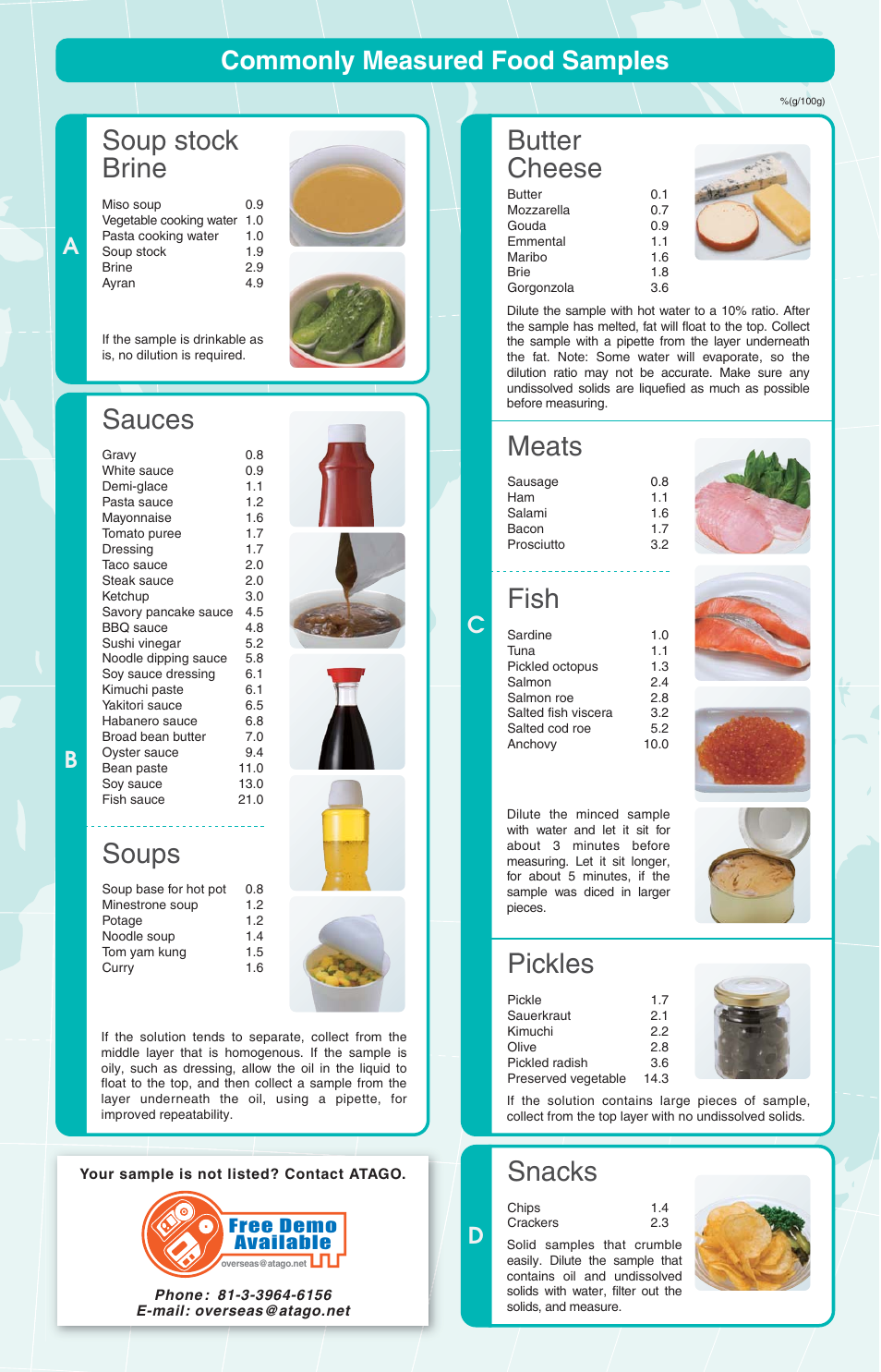 The new global standard, Soup stock brine, Sauces | Soups, Butter cheese, Meats, Fish, Pickles, Snacks, How to measure commonly measured food samples | Nova-Tech Atago Digital Salt Meters User Manual | Page 5 / 6