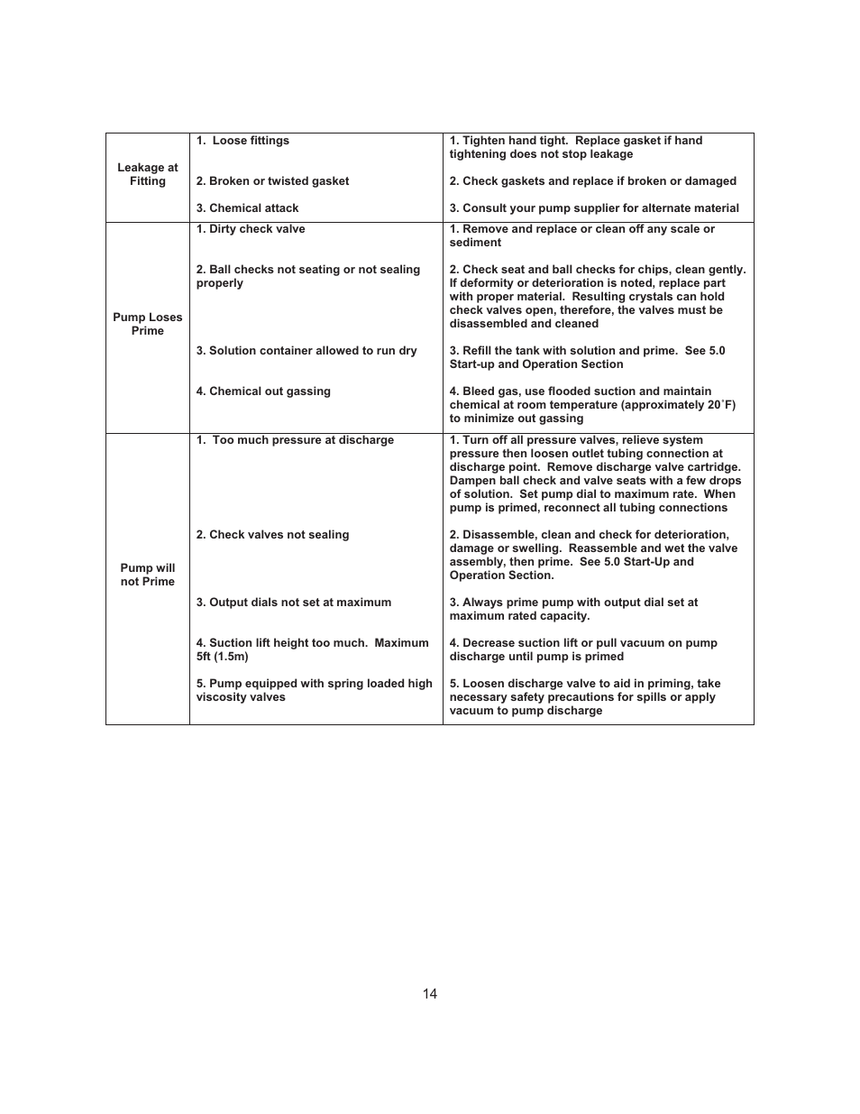 Nova-Tech Pulsatron Plus Series ET User Manual | Page 14 / 17