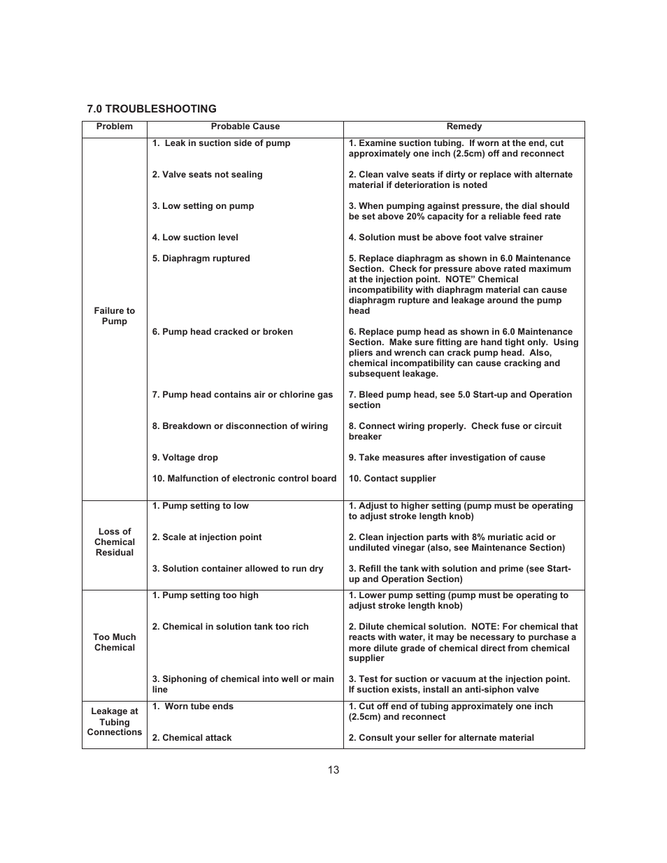 Nova-Tech Pulsatron Plus Series T7 User Manual | Page 13 / 23