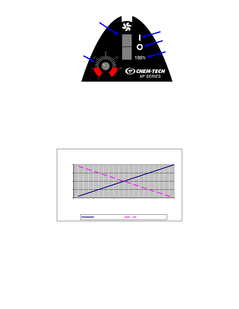 Nova-Tech Chem-Tech XP Series User Manual | Page 8 / 22