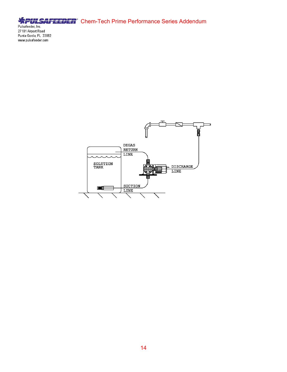 Nova-Tech Chem-Tech Prime Performance Series User Manual | Page 14 / 15