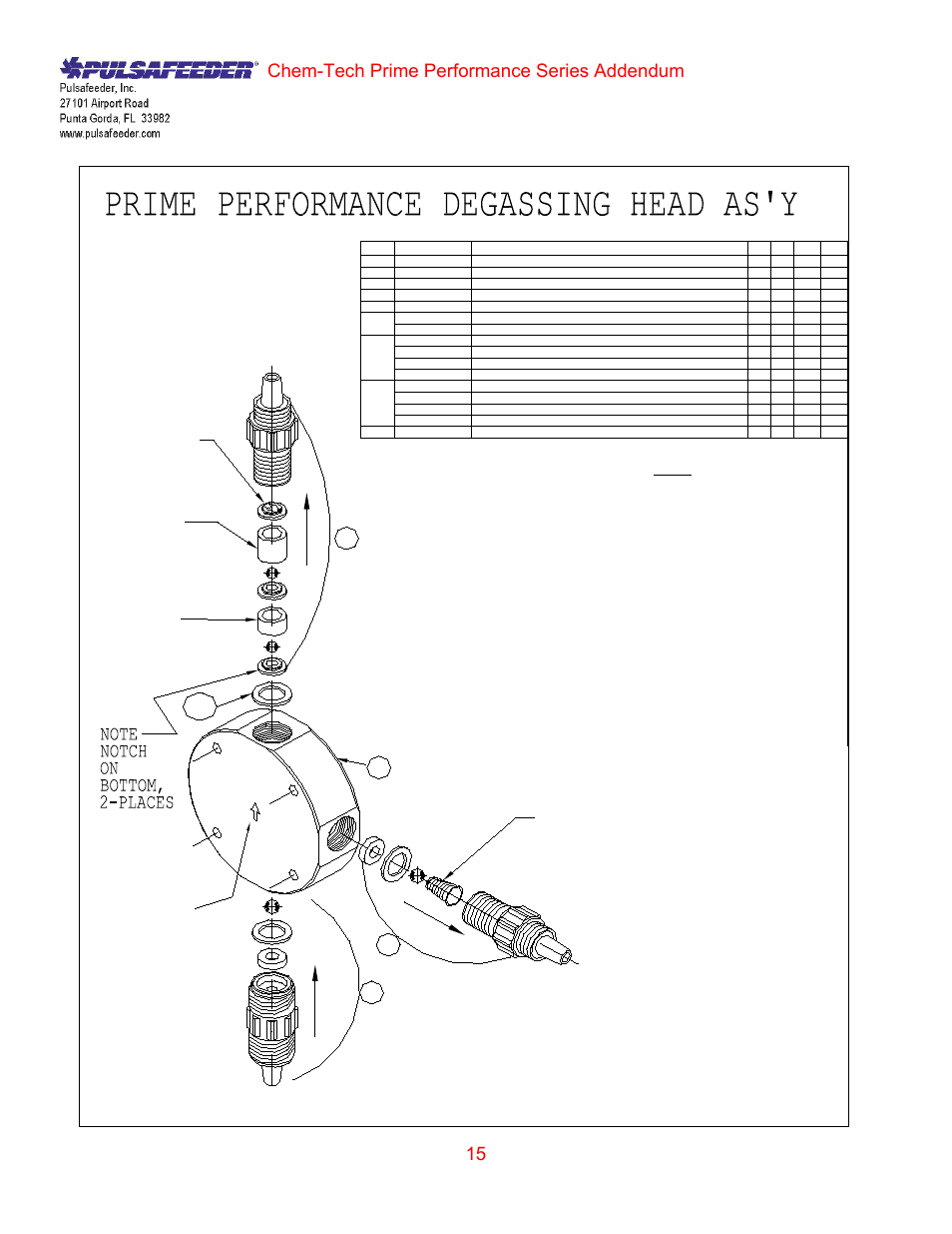 Discharge suction degas return | Nova-Tech Chem-Tech Prime Performance Series User Manual | Page 15 / 15