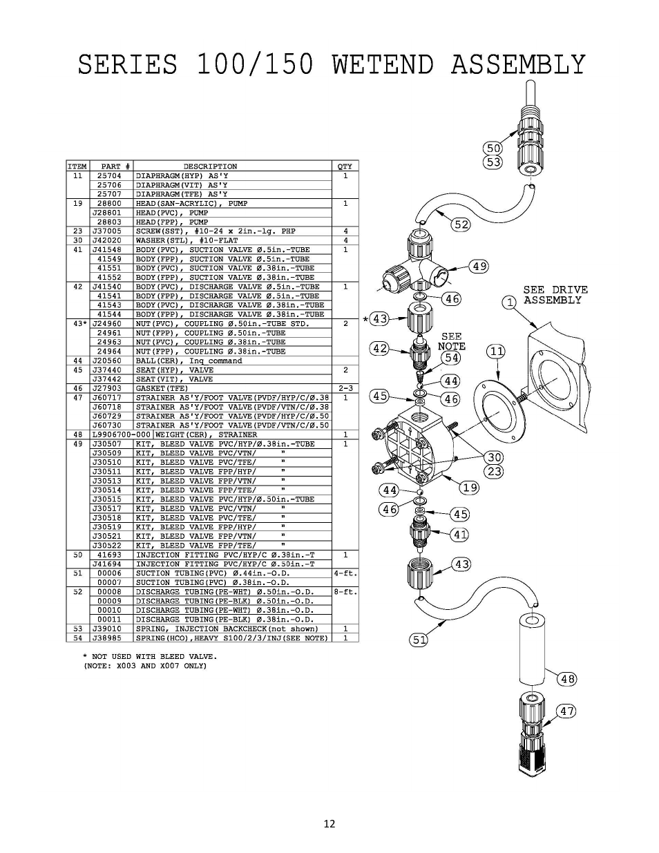 Nova-Tech Chem-Tech Series 100-150 User Manual | Page 12 / 12