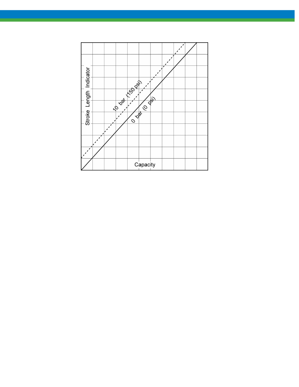 4 calibration, Calibration | Nova-Tech Pulsafeeder OMNI DC2-DC6 User Manual | Page 12 / 46