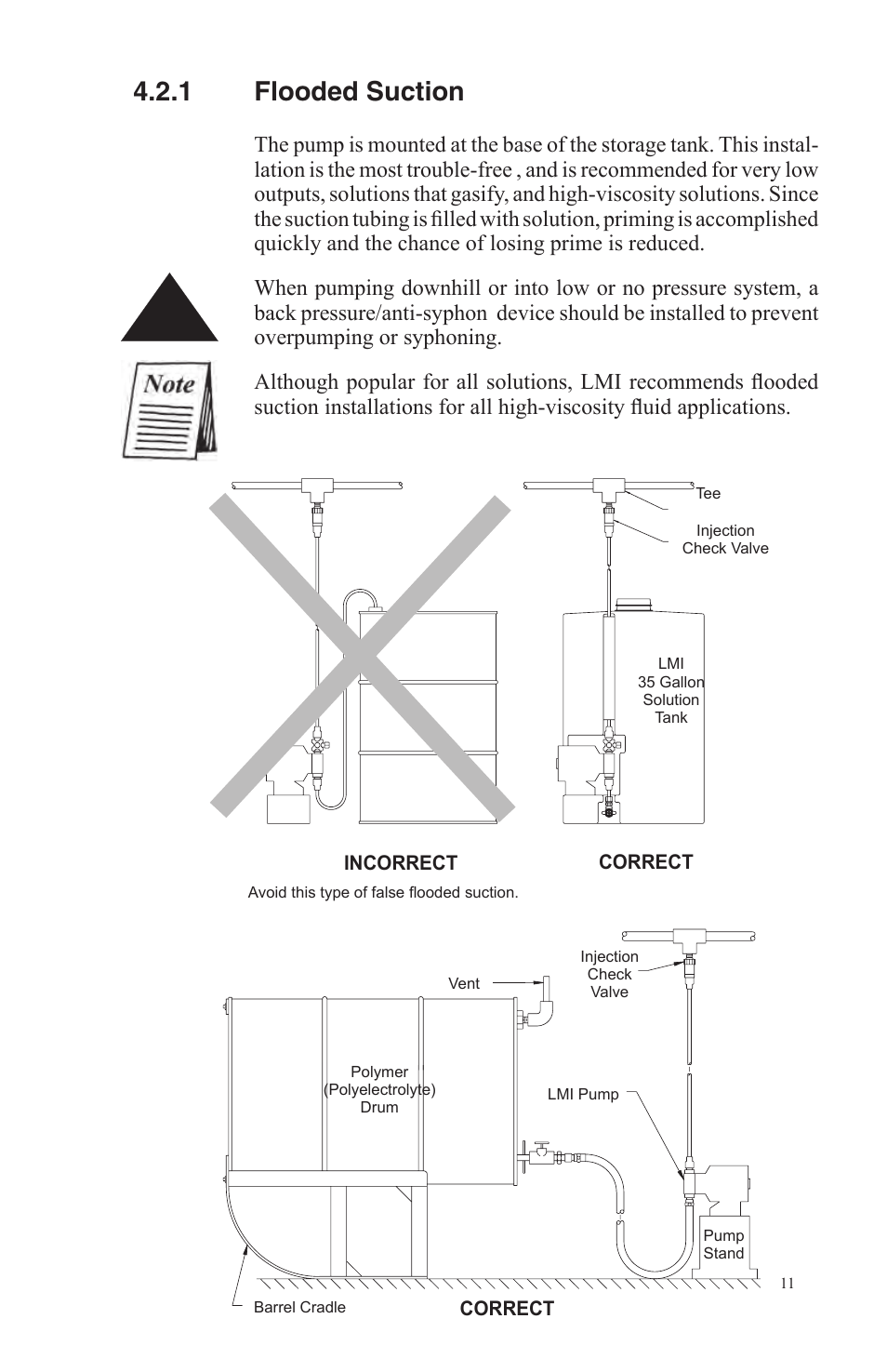 1 flooded suction | Nova-Tech LMI Series AA-B-C-E-J-P Metering Pumps User Manual | Page 11 / 44