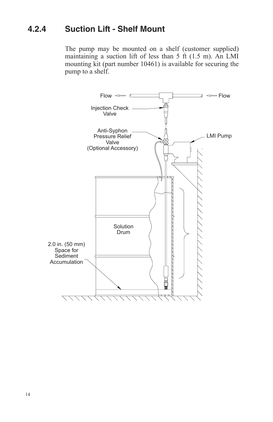 4 suction lift - shelf mount | Nova-Tech LMI Series AA-B-C-E-J-P Metering Pumps User Manual | Page 14 / 44