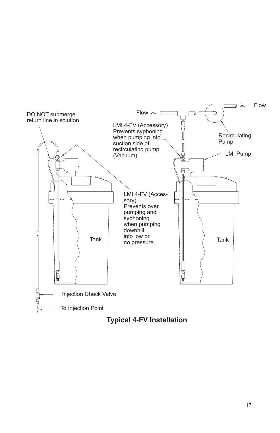 Typical 4-fv installation | Nova-Tech LMI Series AA-B-C-E-J-P Metering Pumps User Manual | Page 17 / 44