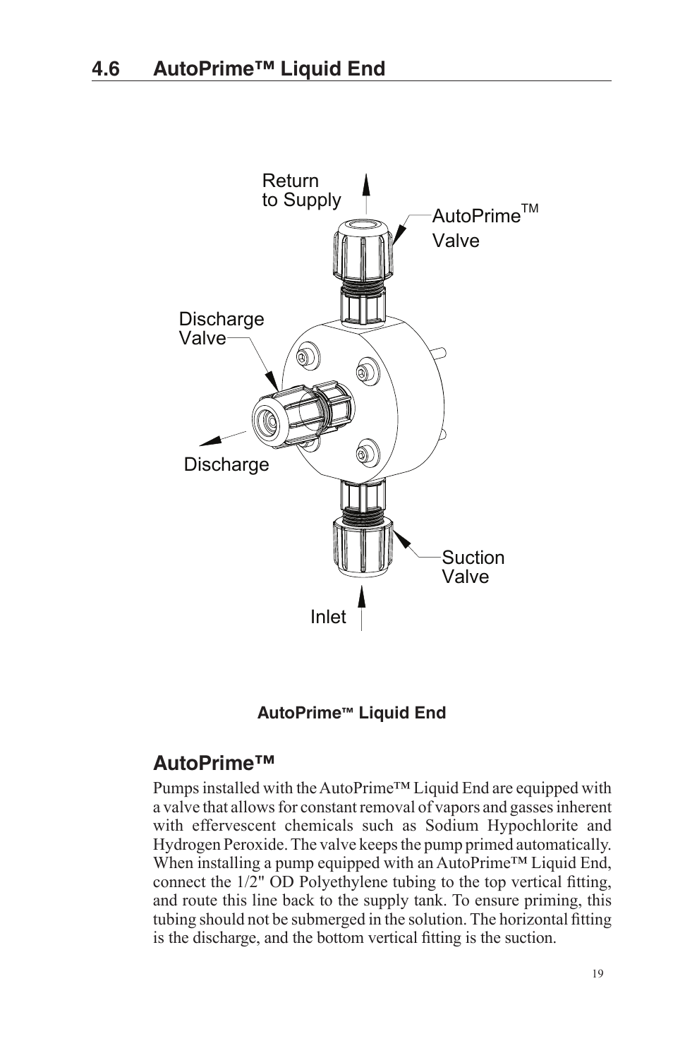 6 autoprime™ liquid end, Autoprime | Nova-Tech LMI Series AA-B-C-E-J-P Metering Pumps User Manual | Page 19 / 44