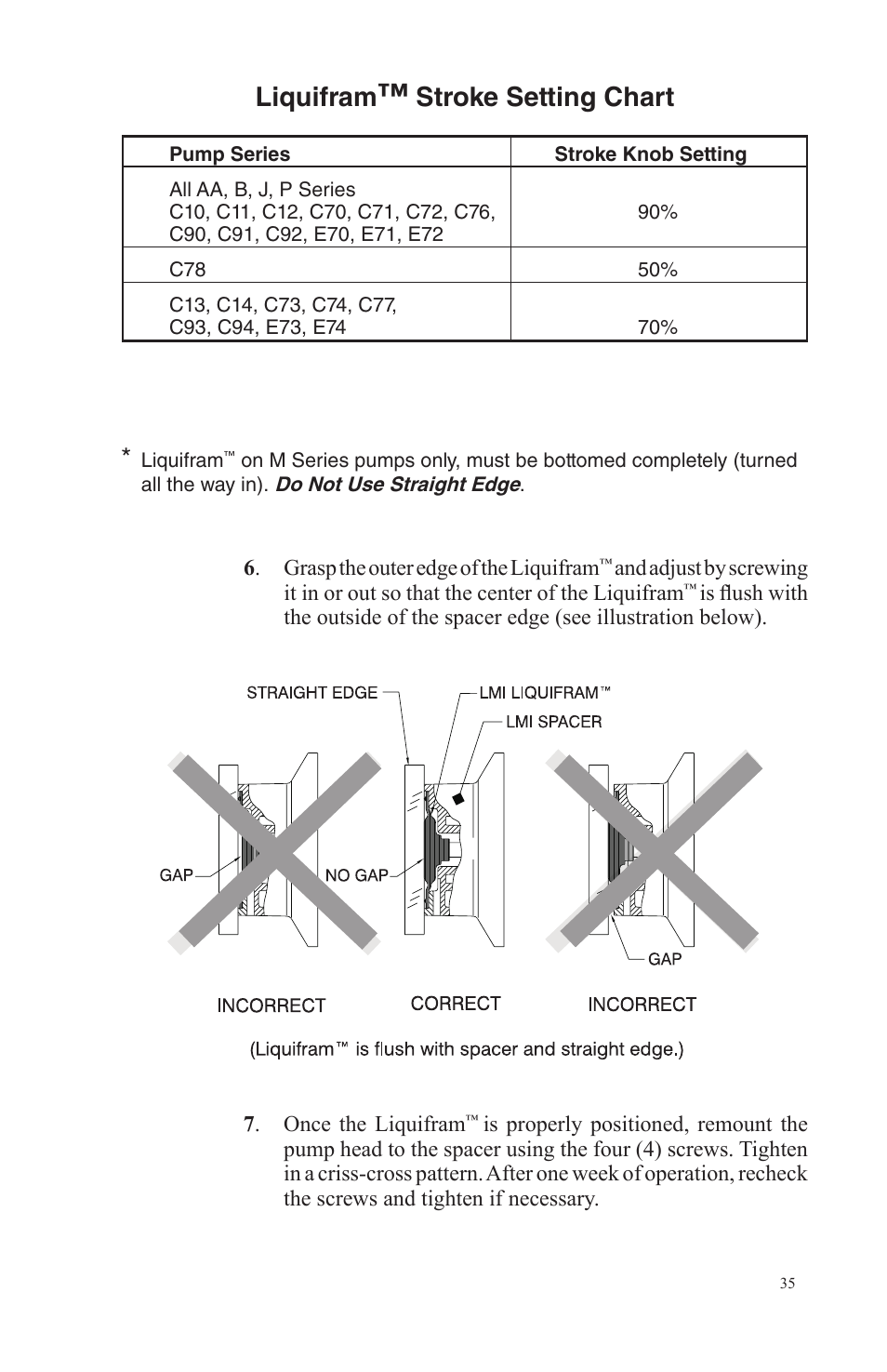 Liquifram, Stroke setting chart | Nova-Tech LMI Series AA-B-C-E-J-P Metering Pumps User Manual | Page 35 / 44