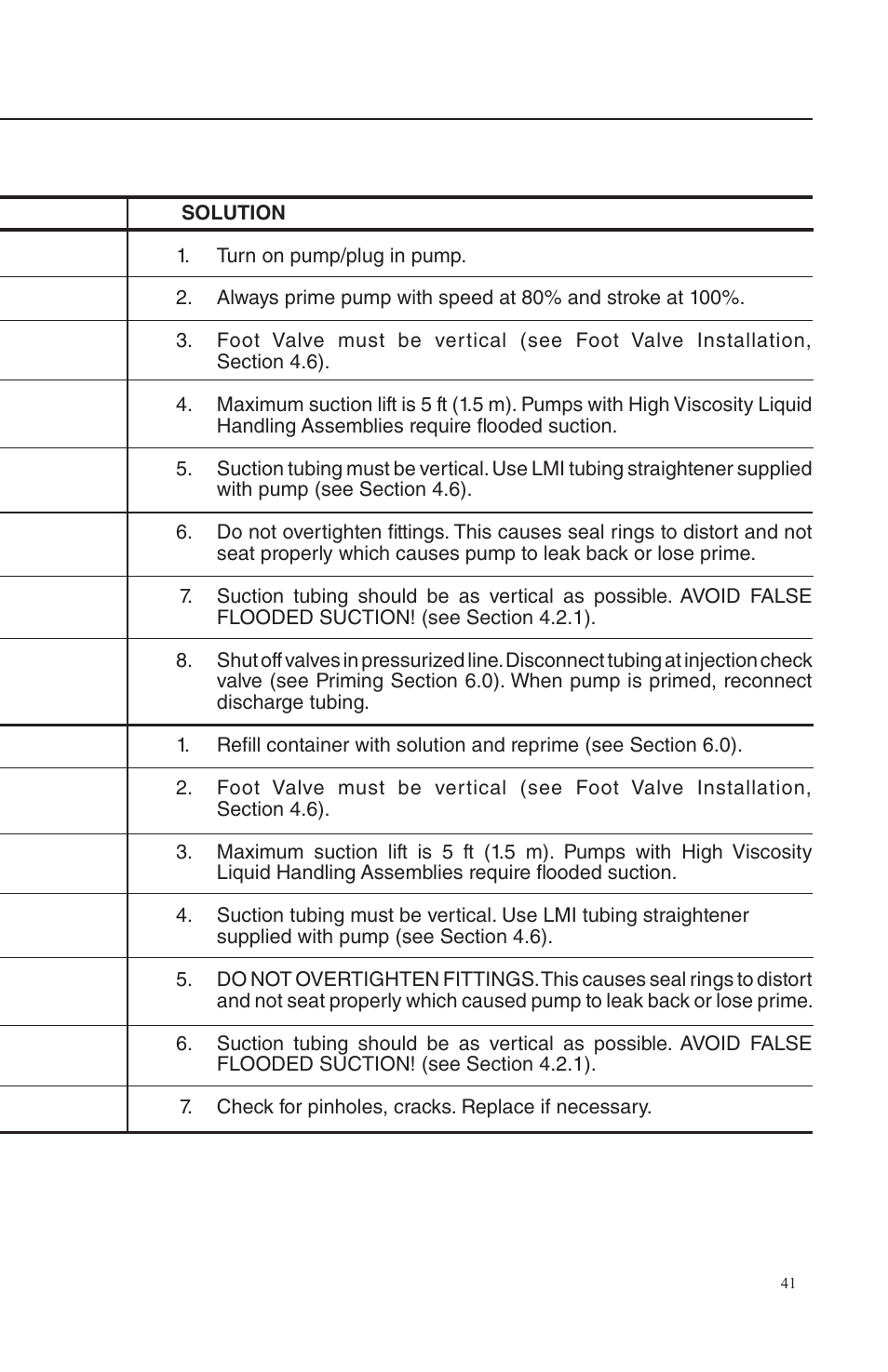 0 troubleshooting | Nova-Tech LMI Series AA-B-C-E-J-P Metering Pumps User Manual | Page 41 / 44