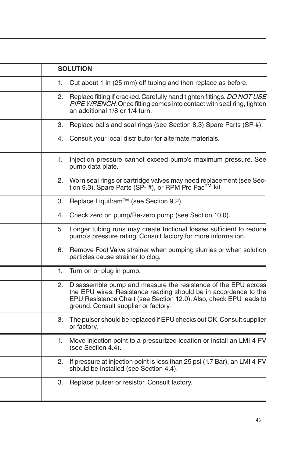 Troubleshooting, Continued) | Nova-Tech LMI Series AA-B-C-E-J-P Metering Pumps User Manual | Page 43 / 44