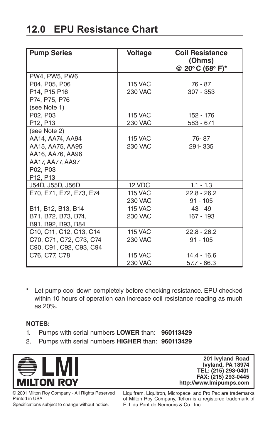 0 epu resistance chart | Nova-Tech LMI Series AA-B-C-E-J-P Metering Pumps User Manual | Page 44 / 44