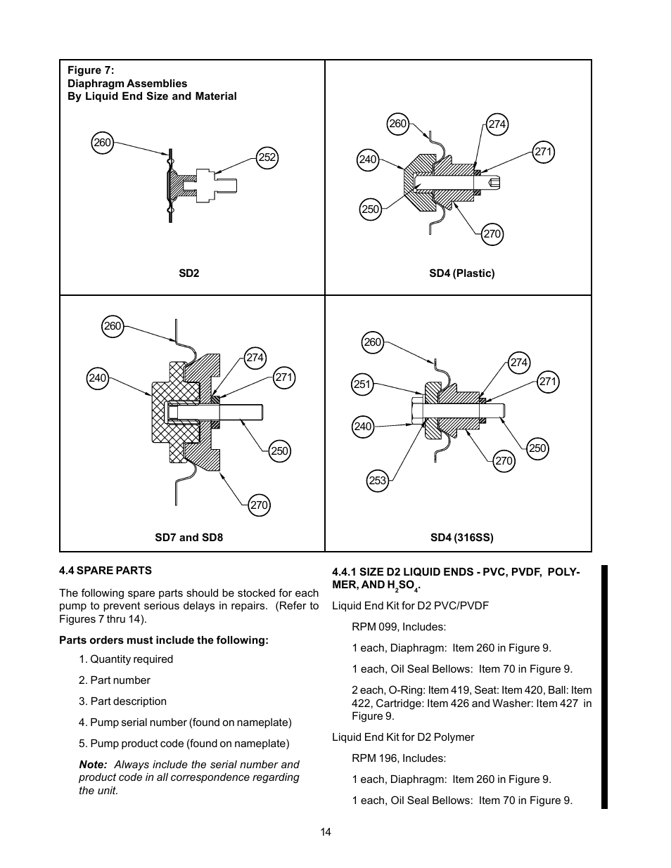 Nova-Tech LMI Series G - SD Metering Pump User Manual | Page 20 / 48