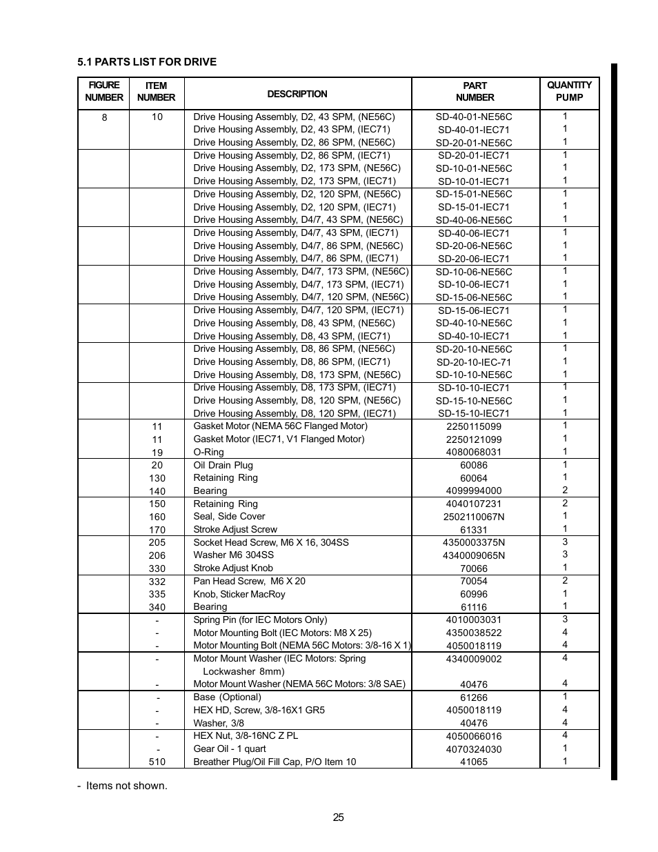 Nova-Tech LMI Series G - SD Metering Pump User Manual | Page 31 / 48