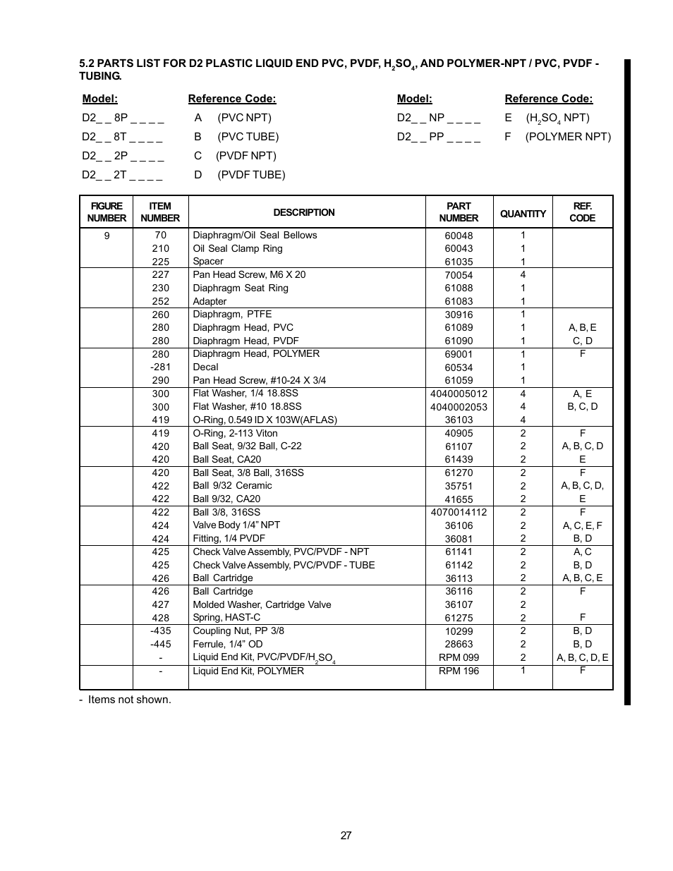 Nova-Tech LMI Series G - SD Metering Pump User Manual | Page 33 / 48