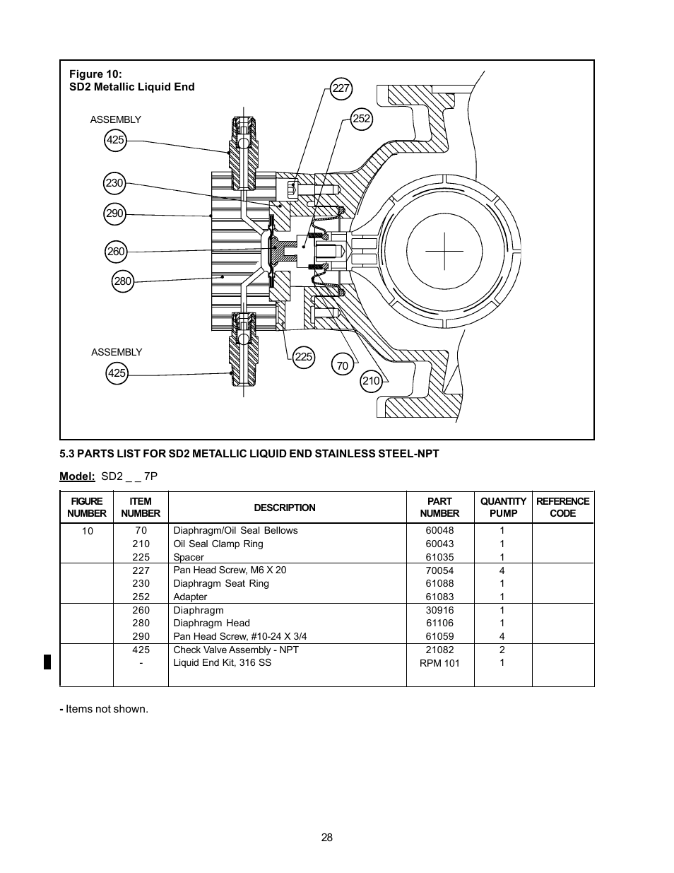 Nova-Tech LMI Series G - SD Metering Pump User Manual | Page 34 / 48