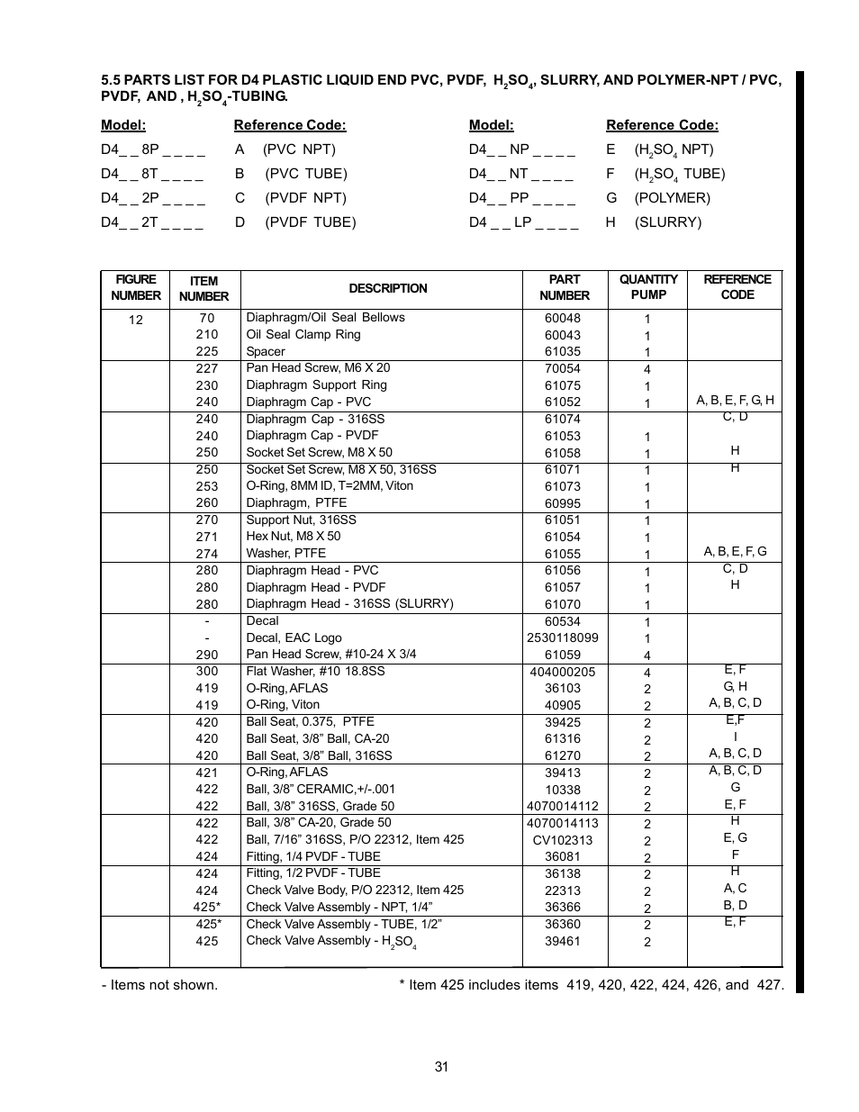 Nova-Tech LMI Series G - SD Metering Pump User Manual | Page 37 / 48