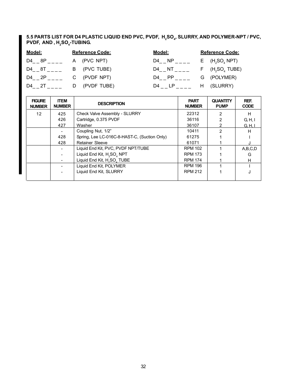 Nova-Tech LMI Series G - SD Metering Pump User Manual | Page 38 / 48